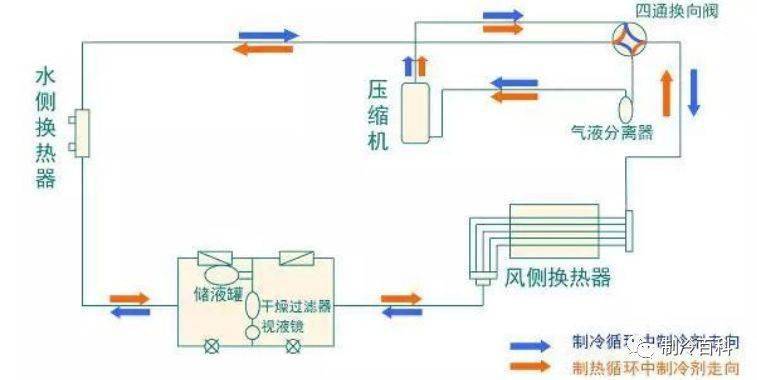 模块机组原理、部件与热收受接管