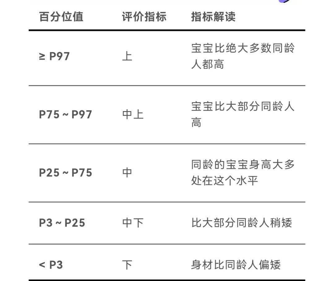 2023年1-18岁男女孩身高尺度表，你家孩子达标了吗？