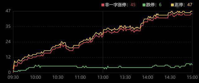 龙虎榜｜机构“清仓式”甩卖航运龙头，炒股养家3.8亿元逃高三六零