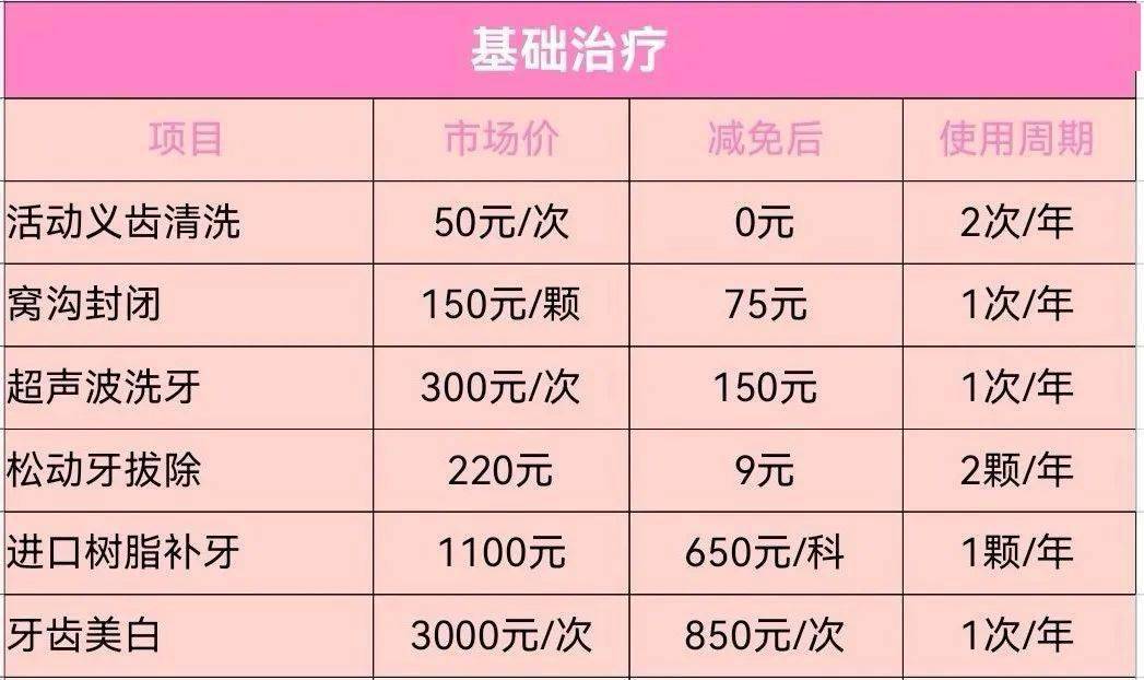 上海阿姨爷叔看牙治牙都有减免啦，更高能减1.4万元