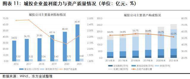 瞻望：2023年城投行业信誉风险瞻望