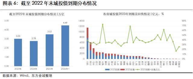 瞻望：2023年城投行业信誉风险瞻望