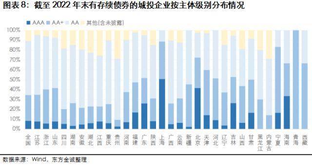 瞻望：2023年城投行业信誉风险瞻望