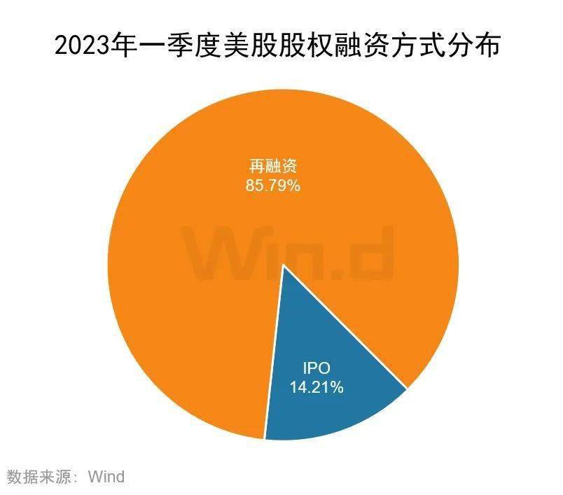 2023年一季度美股股权承销排行榜重磅发布