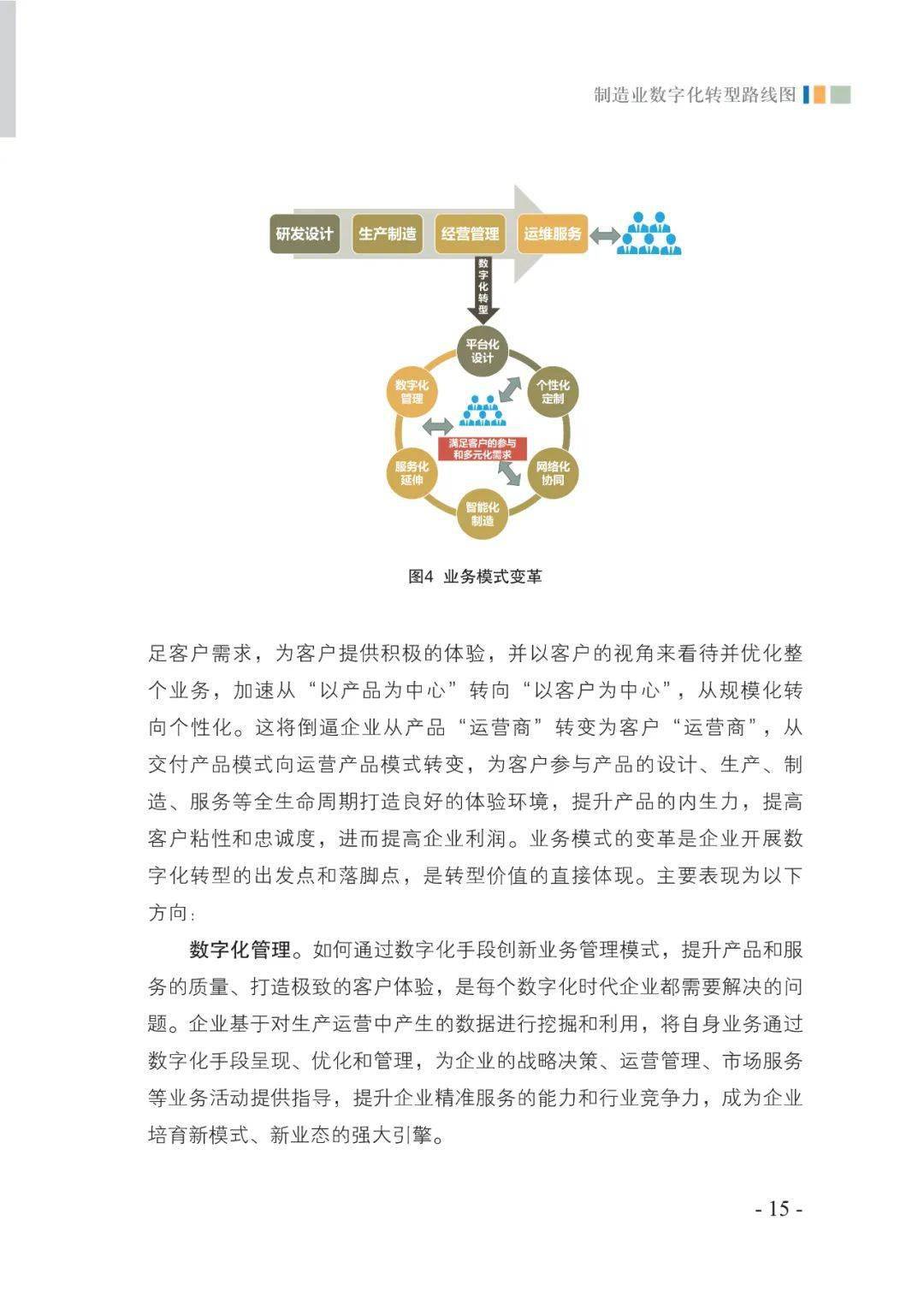 造造业数字化转型道路图（附下载）