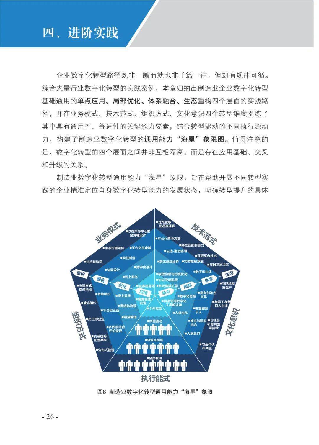 造造业数字化转型道路图（附下载）