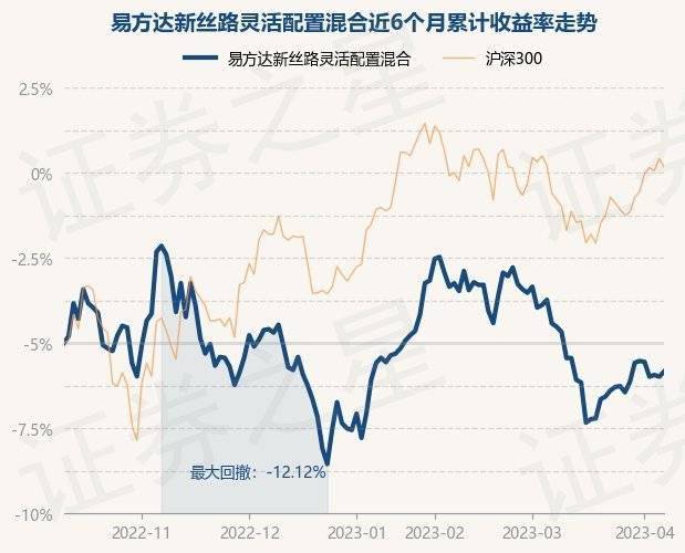 4月10日基金净值：易方达新丝路灵敏设置装备摆设混合最新净值1.925，涨0.31%