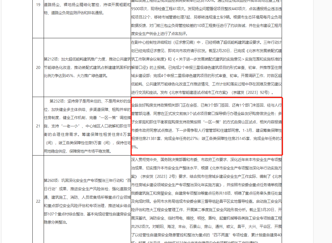 重磅!北京多子女家庭和职住平衡家庭购房支持政策或将在房山区试点