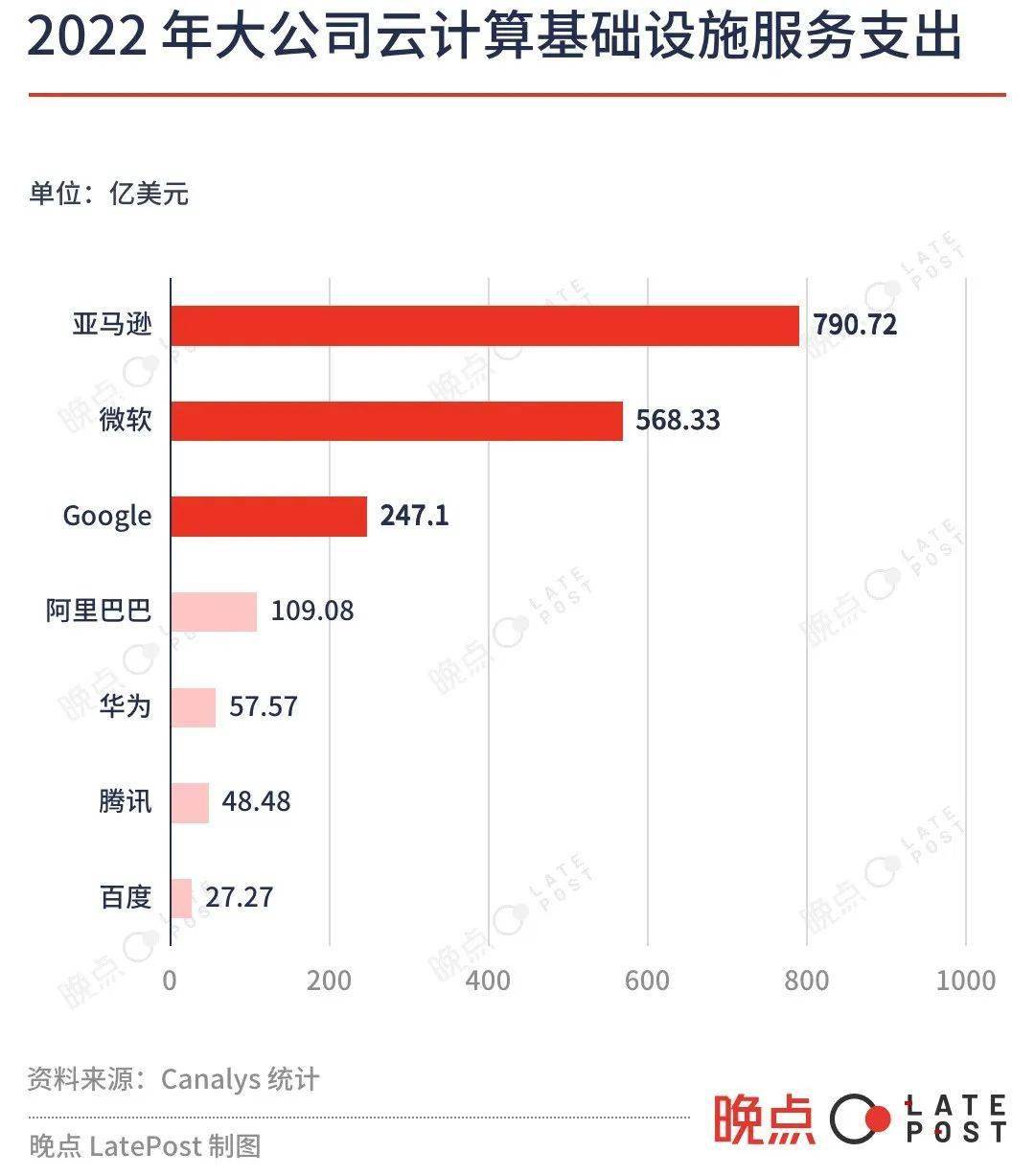 大厂大模子：久违的一把手工程