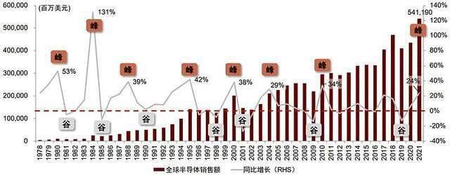 台积电和三星“接班人们”的芯事