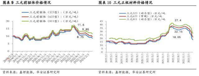 ����֤ȯ��﮼۴��׷��������ð���ů���Ƽ���ؼ��¼��� ...