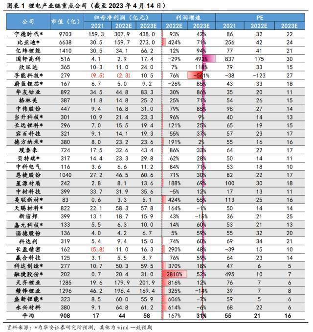 ����֤ȯ��﮼۴��׷��������ð���ů���Ƽ���ؼ��¼��� ...