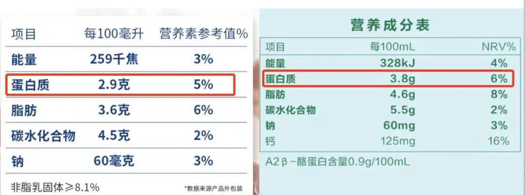 俄罗斯爆款「冰激凌」！薄脆绵密、奶味浓重...炎天必备！