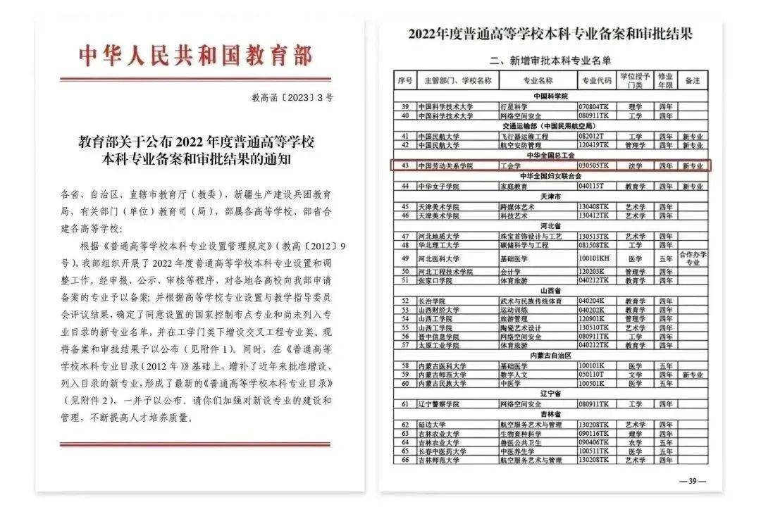教育部公布21种本科新增专业，竟然有它！