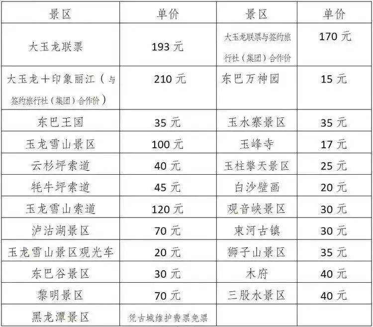 中欧体育【旅游】速查收！丽江市旅游诚信指导价发布(图1)