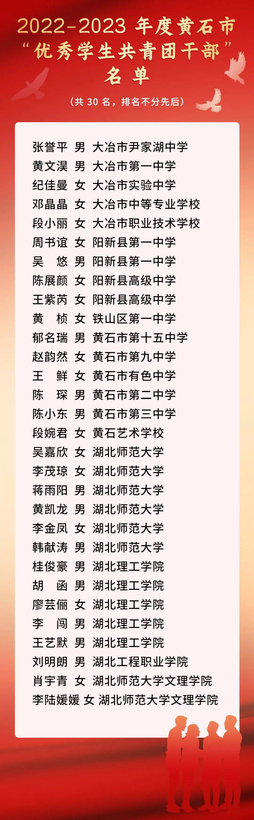黄石公布最新名单！