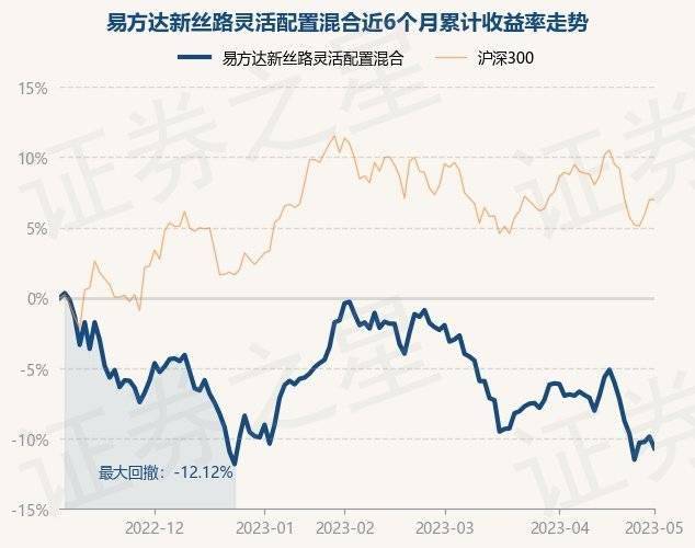 5月4日基金净值：易方达新丝路灵敏设置装备摆设混合最新净值1.842，跌0.91%