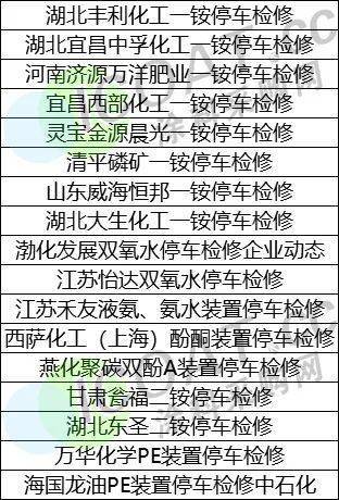 鲁西化工爆炸影响大多个供应链岌岌可危！20多家化江南体育工厂停产价格又涨！(图8)