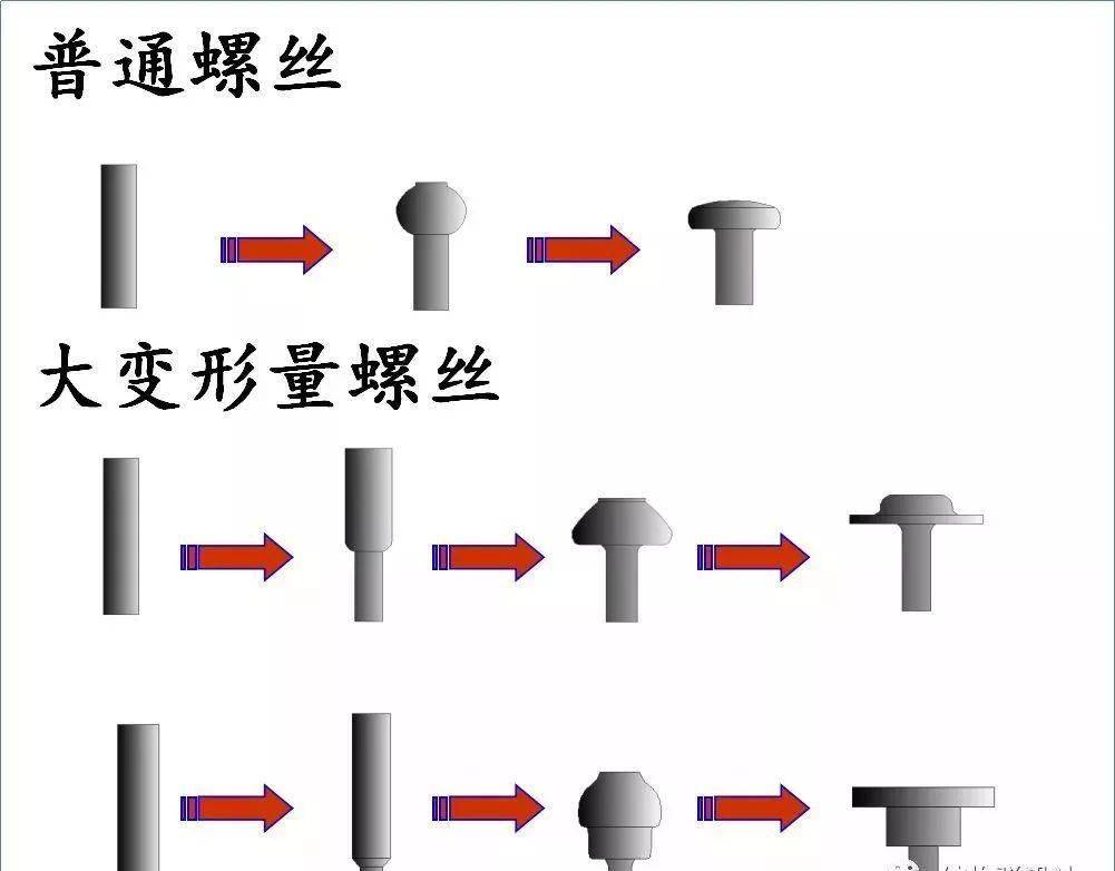 八戒体育下载超详细的螺丝知识图谱建议收藏(图5)