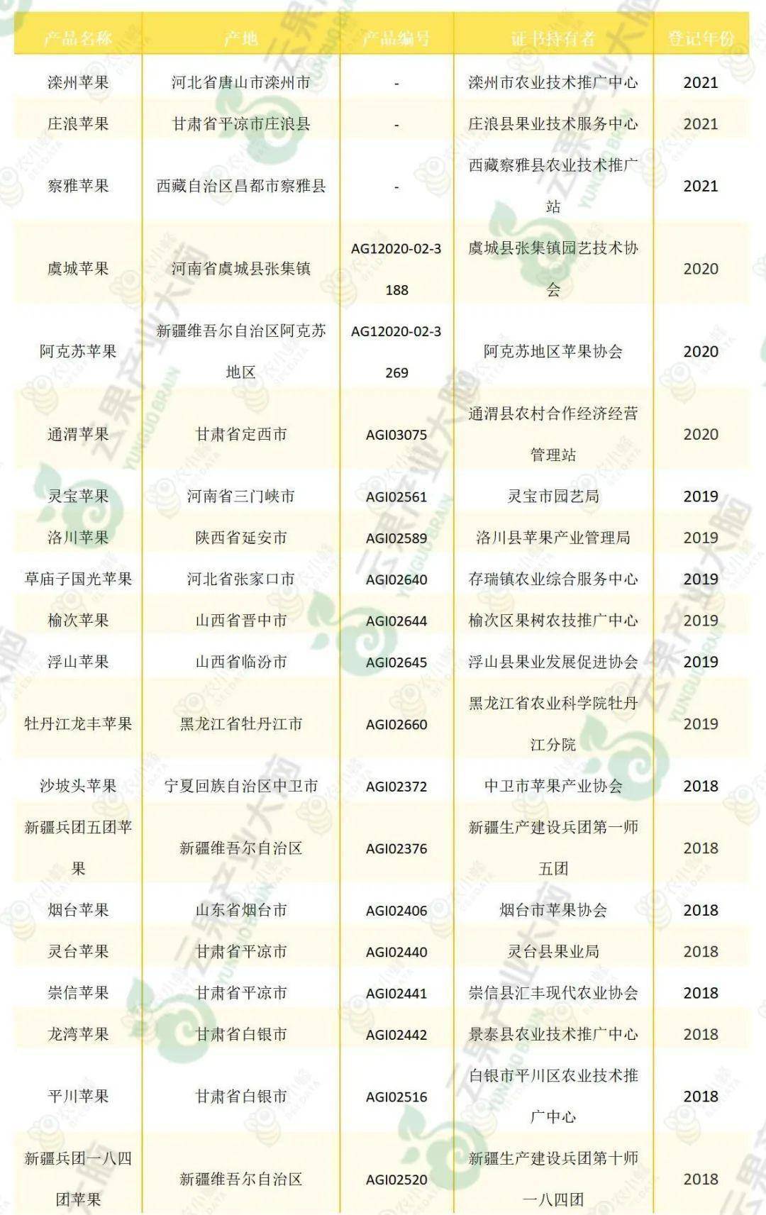 中国苹果批发基地有哪些