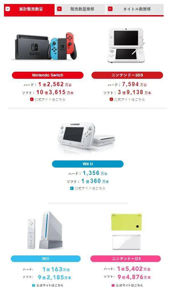 任天堂Switch坚定不降价，库克点了个赞