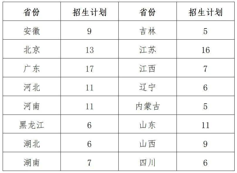 江南体育【211工程】北京化工大学2023年艺术类专业招生简章（附2022年录取线）(图2)