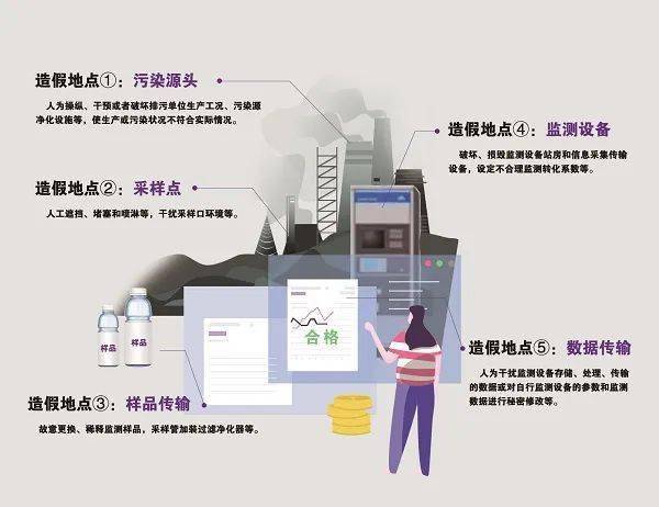 半岛体育app第三方环保服务机构造假根子还是在排污单位！(图2)