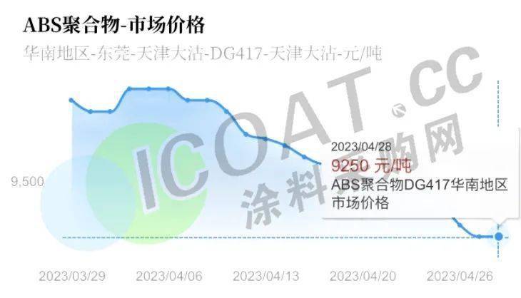 kaiyun暴跌49%！化工原料“式”下跌！(图4)