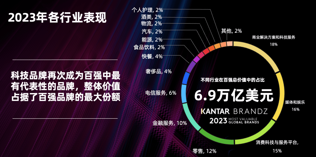 2023BrandZ最具价值全球品牌100强发布这些食品饮料品牌上榜 榜单 行业 百强