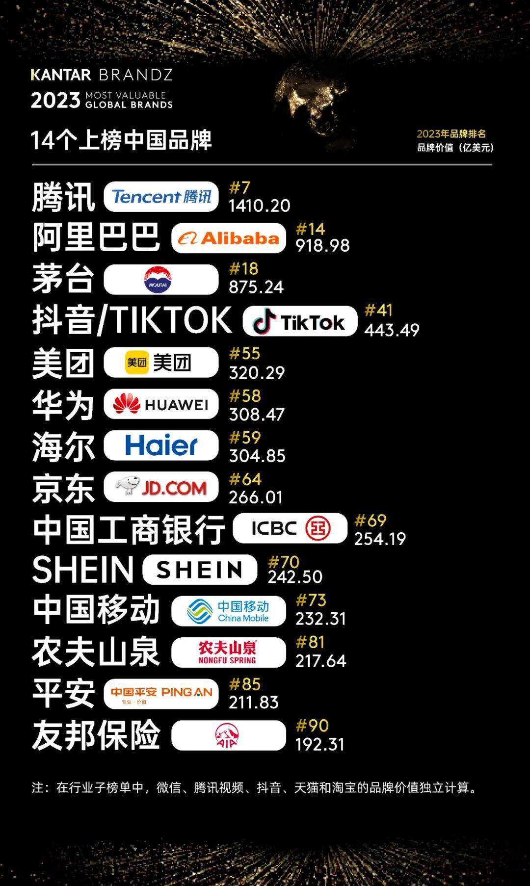 [中国品牌榜单排行：谁是真正的实力派？]