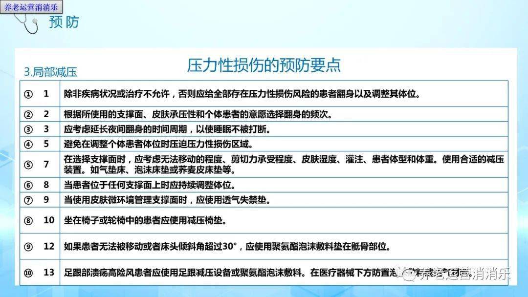 【ppt】压力性损伤的预防与护理