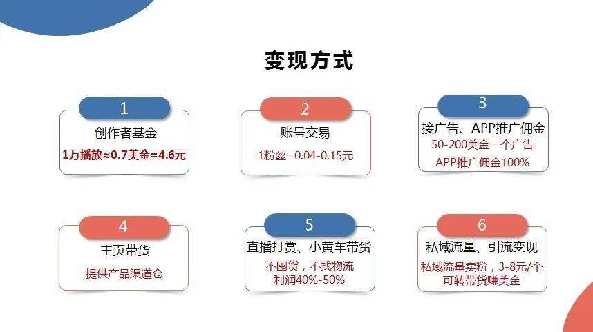 创建一个平台究竟需要多少钱？