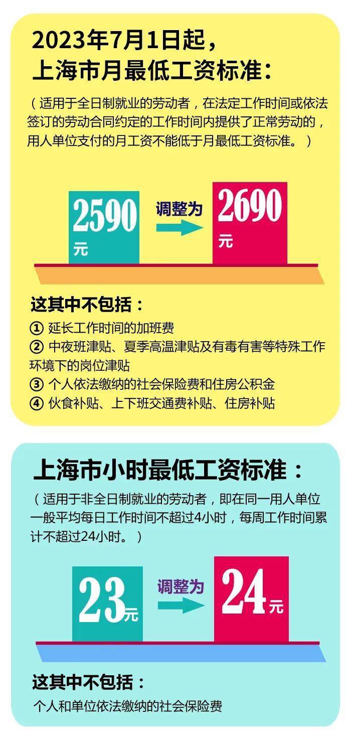 本市从7月1日起调整最低工资标准
