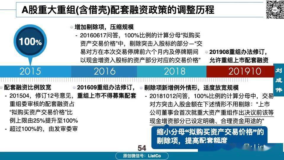 60页PPT深入分析：借壳/重组上市