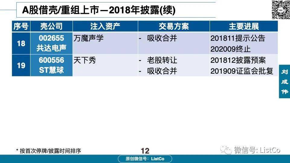 60页PPT深入分析：借壳/重组上市