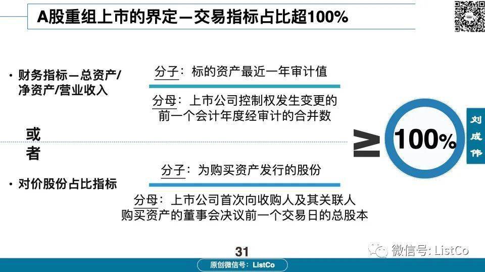 60页PPT深入分析：借壳/重组上市