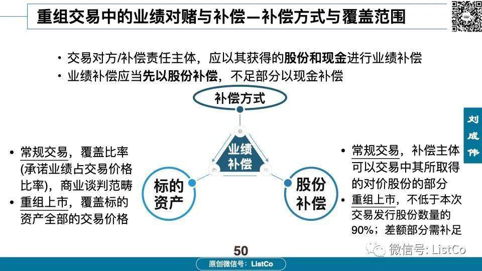 60页PPT深入分析：借壳/重组上市