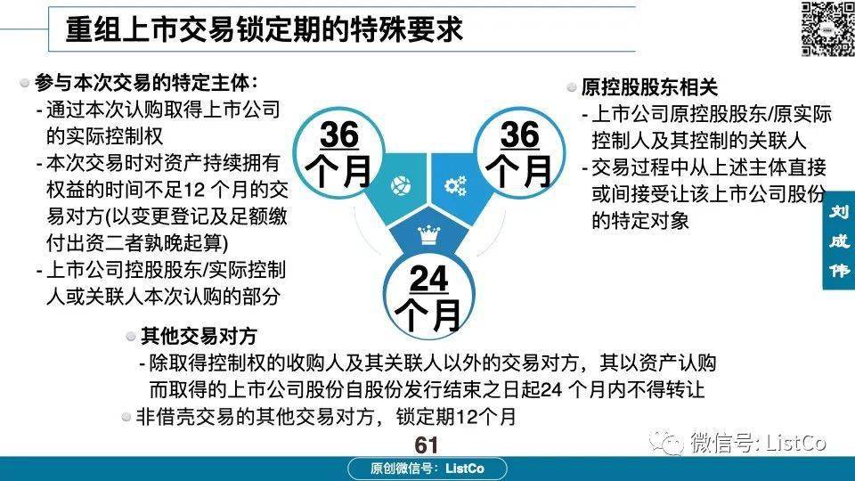 60页PPT深入分析：借壳/重组上市