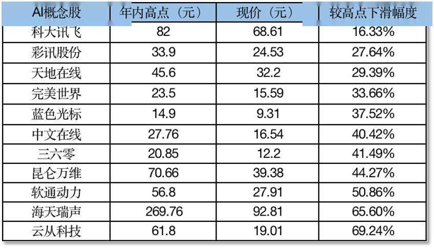 9ec7be1980e14ee7b1af6ca09e69f8e5.jpeg AI热潮退却,B端应用成未来趋势