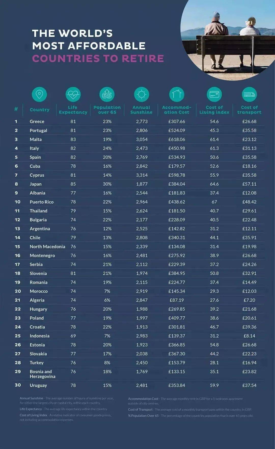 3个最受国人欢迎的欧洲移民国家谈球吧体育你知道吗？(图2)