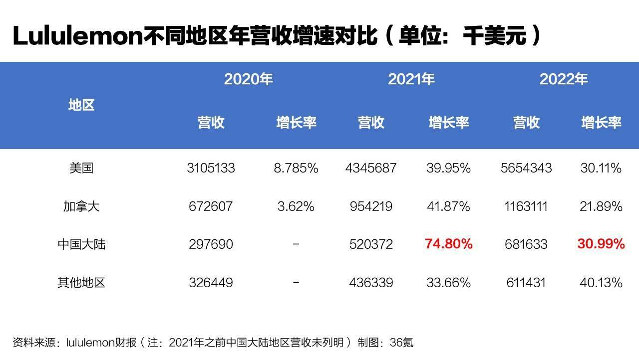 米乐 M6千元瑜伽裤难收割县城年轻人｜焦点分析(图1)