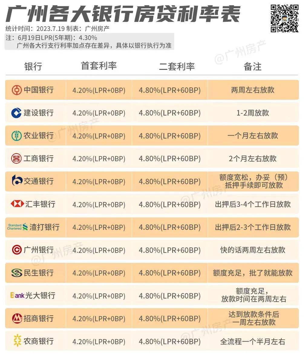 广州，会不会认房不认贷？