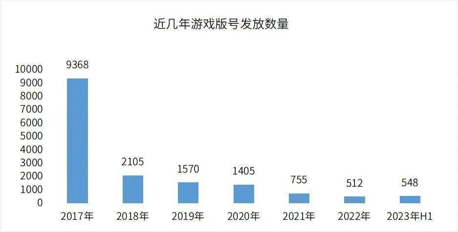 平博国内游戏设计只能卷原画了？(图2)