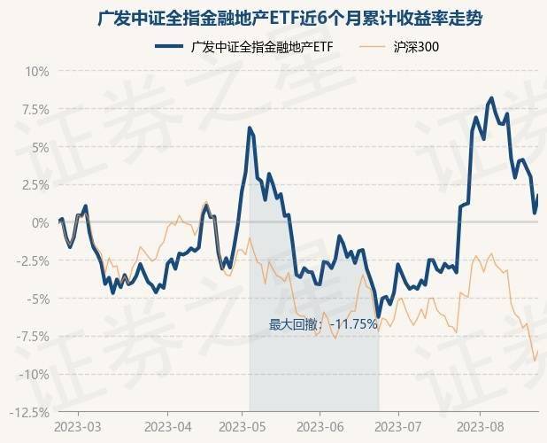 OB体育8月22日基金净值：广发中证全指金融地产ETF最新净值0963涨114%(图1)