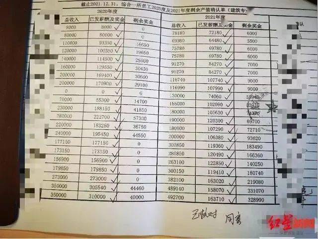 一工程公司工资从9600降到631.98,97名员工集体离职!一年后被公司起诉!