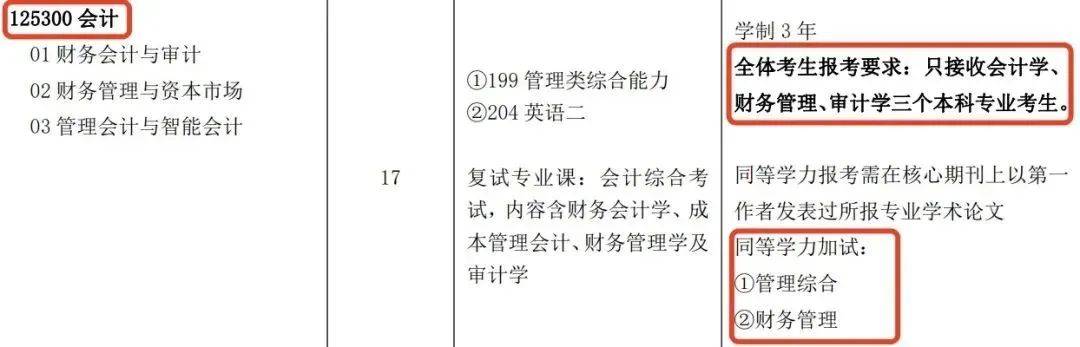 会计专硕报考限制：只接收会计学、财务管理、审计学三个本科专业考生。03.长沙理工大学✅会计专硕报考限