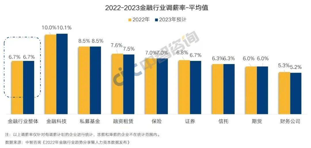 校招月薪达21.2k，人才缺口115w！腾讯/中国银行/中金抢着要…秋招投这个岗位的应届生，赢麻了！