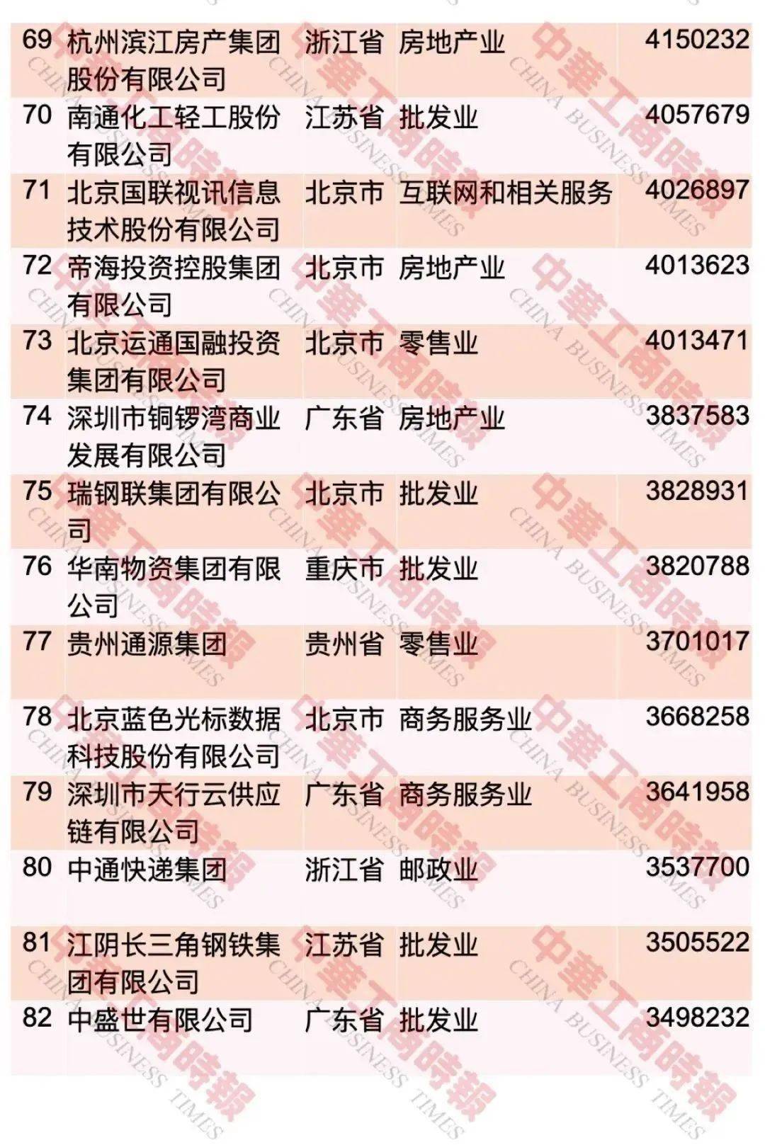 榜单发布！嘉兴7家！