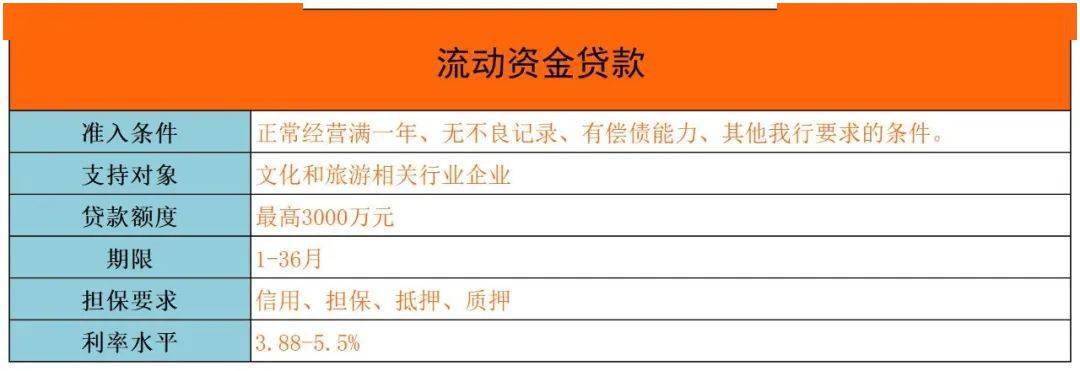 需求，可点击下方银行名称，获取信贷产品信息，或直接向银行致电了解。