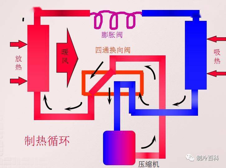 制冷与空调基础知识培训知识，都是干货~
